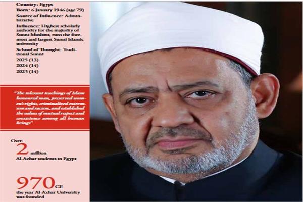 د. أحمد الطيب شيخ الأزهر