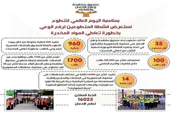 جهود صندوق مكافحة الإدمان بمناسبة اليوم العالمي للتطوع 