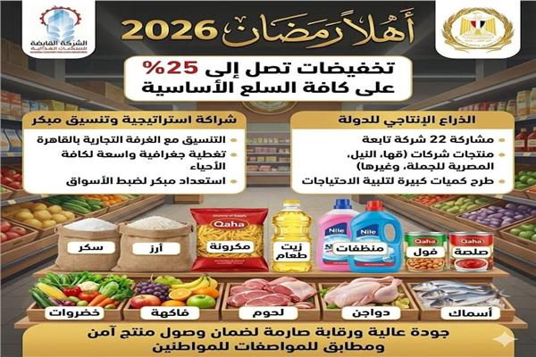 استعدادات معارض أهلاً رمضان 2026