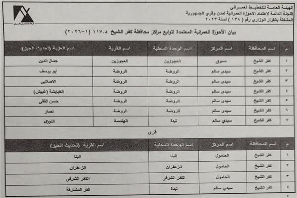 إعتماد تحديث 14 حيزًا عمرانيًا جديدًا بنطاق مراكز، «سيدي سالم، دسوق، الحامول»