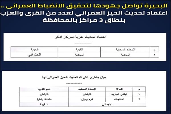 صورة توضيحية للحيز العمرانى