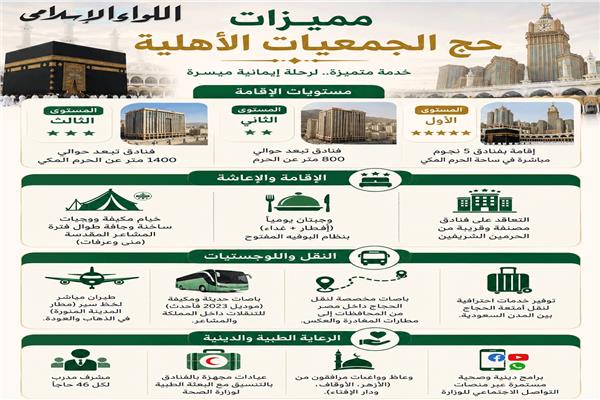 انفوجراف موسم الحج