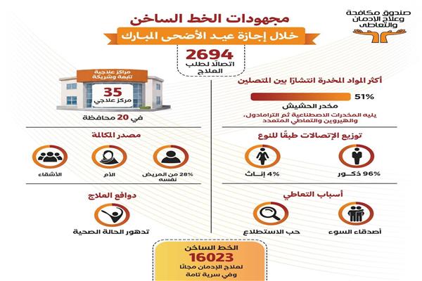 صورة توضيحية 