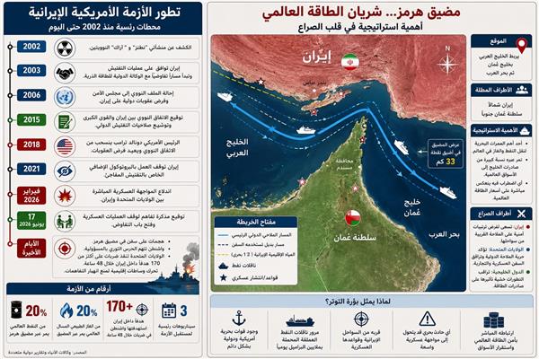 مضيق هرمز