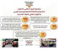 «بيوت التطوع» تستقبل 1700 طالب جديد لتدريبهم على استراتيجيات الوقاية من الإدمان