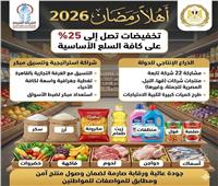 "القابضة للصناعات الغذائية" تستعد لإقامة معارض"أهلاً رمضان"