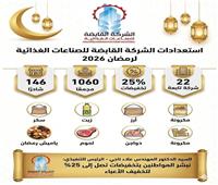 التموين: توفير 146 شادرًا للسلع الغذائية على مستوى المحافظات بتخفيضات 25٪