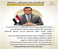 بالإنفوجراف...الإسكان: تطرح أراضٍ استثمارية جديدة بمواقع متميزة بمدينة أسيوط الجديدة