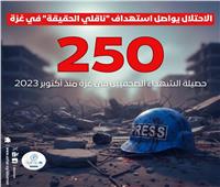 مرصد الأزهر: استشهاد 250 صحفي منذ بدء العدوان في غزة أكتوبر 2023