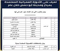 "جاكلين": إعتماد الحيز العمراني الجديد لمركز ومدينة "أبو حمص"