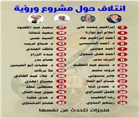 ائتلاف «حول مشروع ورؤية» يطرح برنامجه الانتخابي 2026–2030