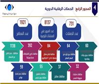  حماية المستهلك يستعرض جهوده في ضبط الأسواق وإحكام الأسعار خلال مارس