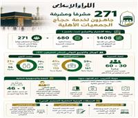 التضامن: 271 مشرفاً لحج الجمعيات الأهلية 