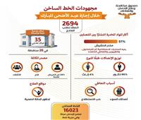صندوق الإدمان: الحشيش والمخدرات الاصطناعية الأكثر طلبًا للعلاج بالخط الساخن
