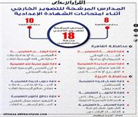 بالإنفوجراف| التعليم تعلن مدارس التصوير الخارجي بامتحانات الإعدادية