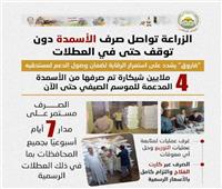 الزراعة: استمرار صرف الأسمدة المدعمة دون توقف أثناء الإجازات الرسمية