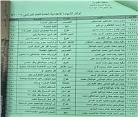 عاجل| ننشر كشف أسماء أوائل الشهادة الإعدادية بالقليوبية لعام 2026
